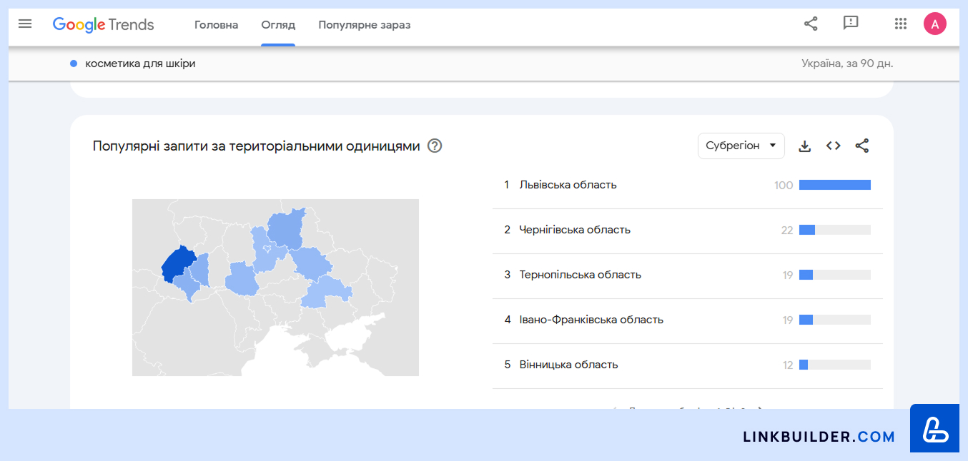 Google Trends